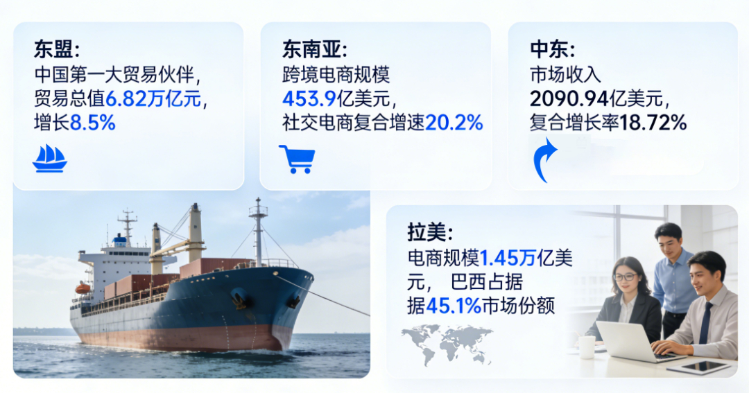 跨境电商市场数据 (15).jpg