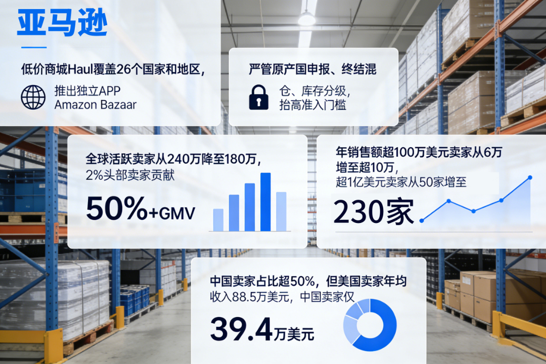 跨境电商市场数据 (13).jpg