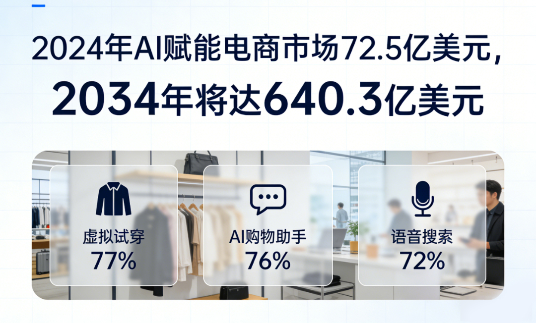 跨境电商市场数据 (7).jpg