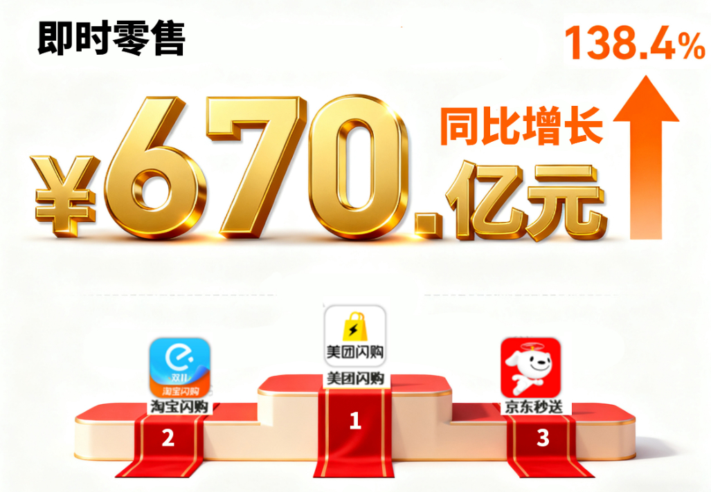 即时零售.jpg