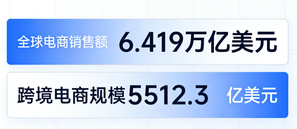跨境电商市场数据 (5).png