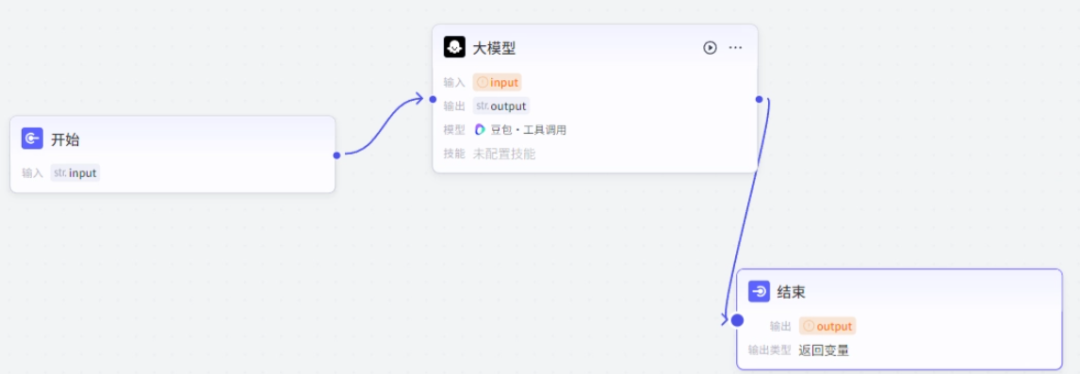 工作流节点的输入与输出.png